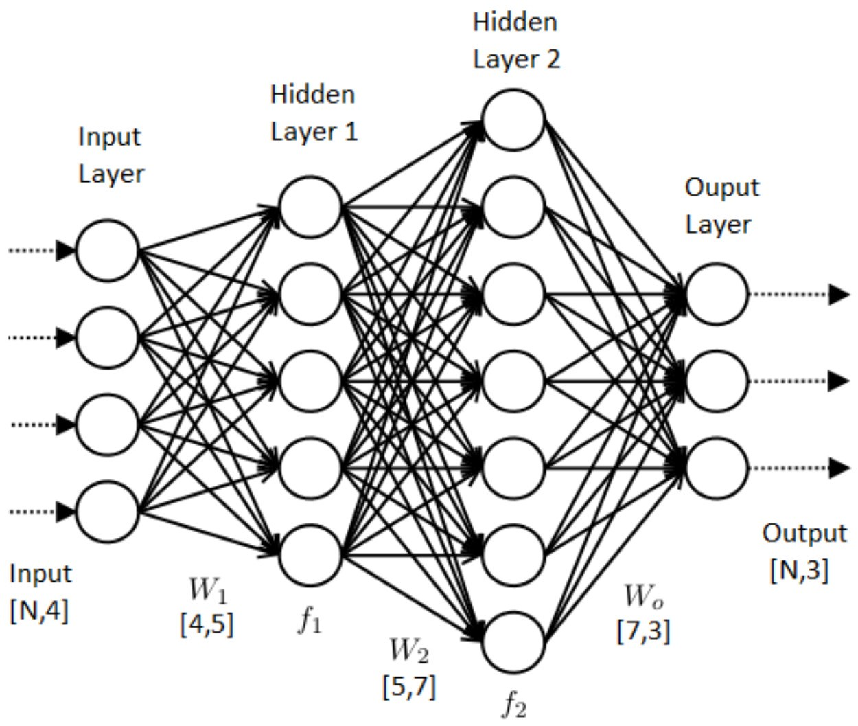 Machine Learning